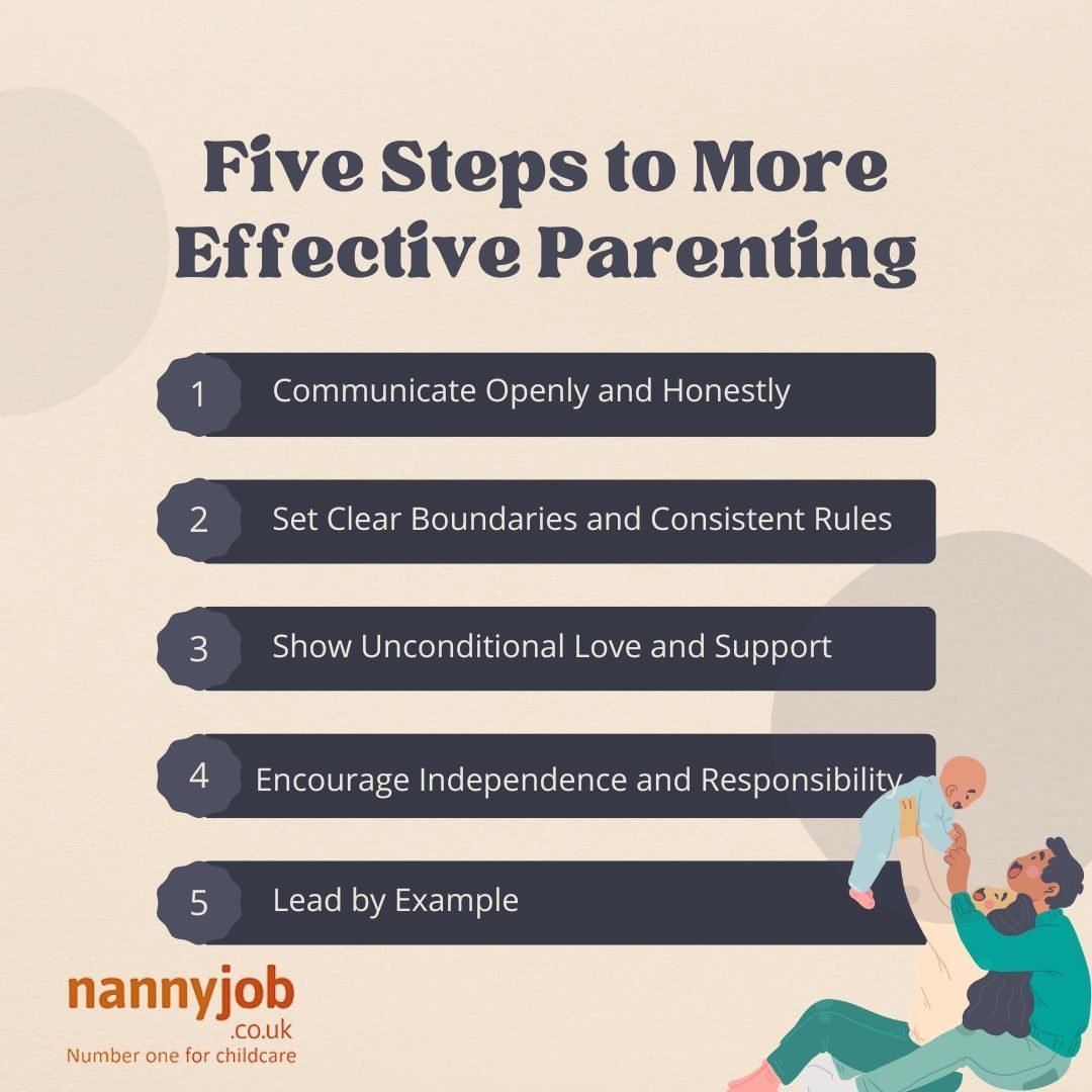 Parenting Strategies