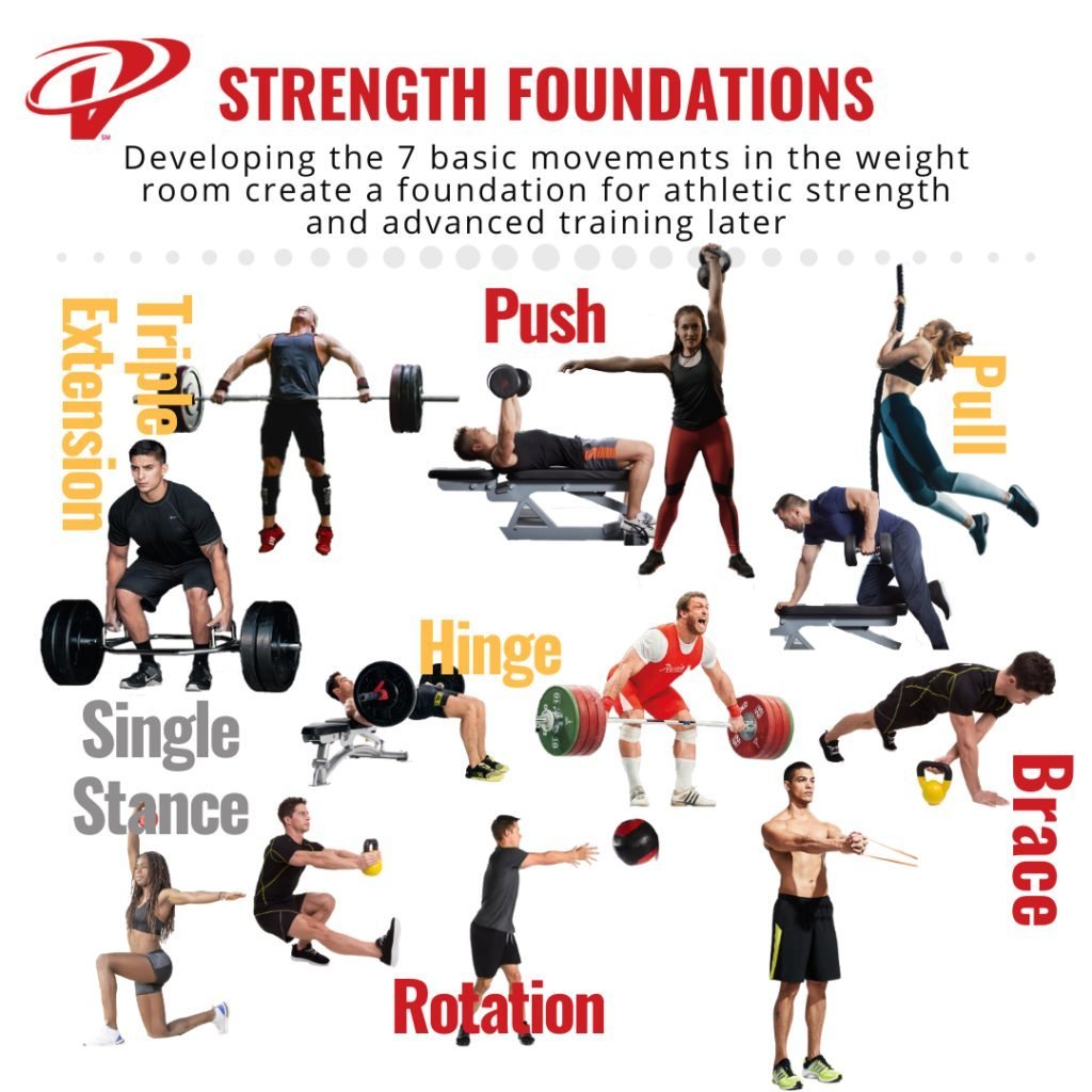 Strength Training